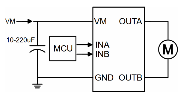 超凡国际